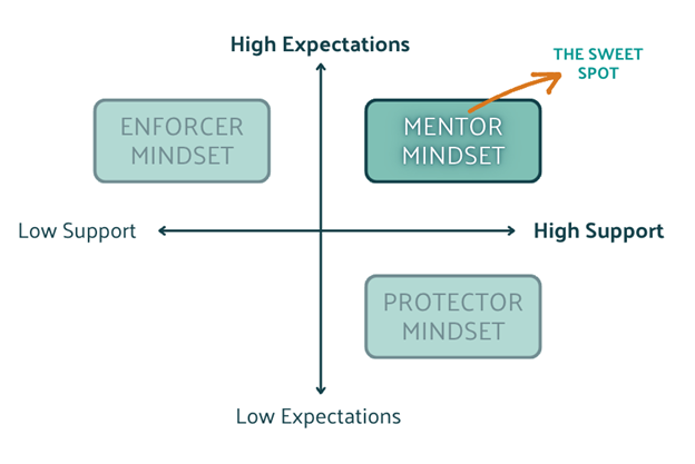 Mentor_Mindset