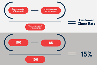 churn_rate_origin