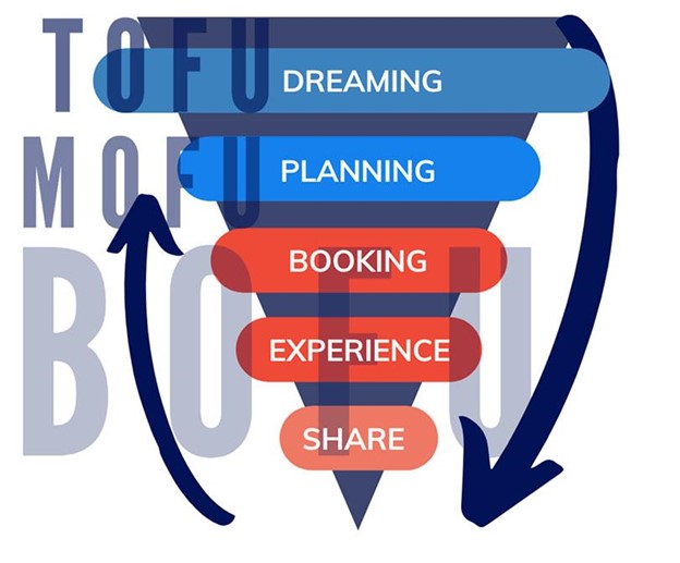 marketing_roadmap_funnel