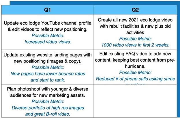 marketing_roadmap_plan