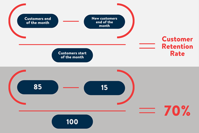 retention_rate_origin